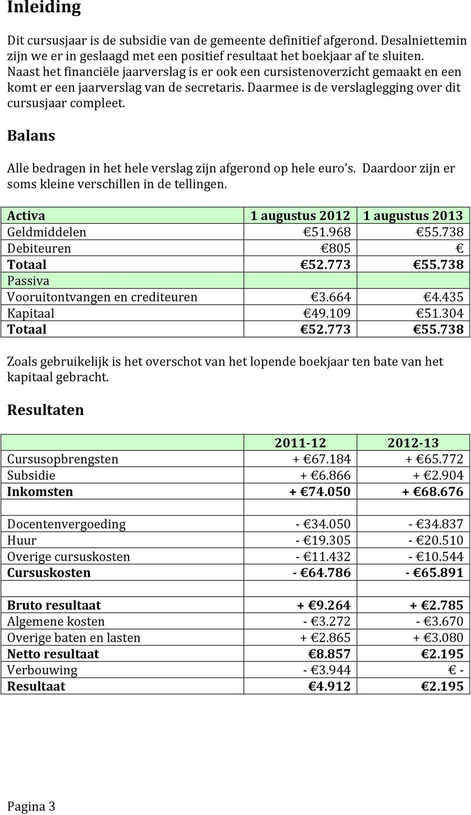 Balans Alle bedragen in het hele verslag zijn afgerond op hele euro s. Daardoor zijn er soms kleine verschillen in de tellingen. Activa 1 augustus 2012 1 augustus 2013 Geldmiddelen 51.968 55.