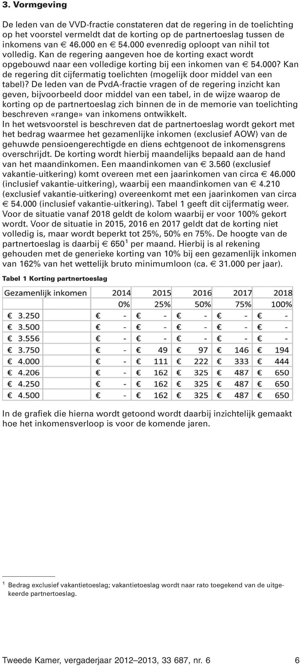 De leden van de PvdA-fractie vragen of de regering inzicht kan geven, bijvoorbeeld door middel van een tabel, in de wijze waarop de korting op de partnertoeslag zich binnen de in de memorie van