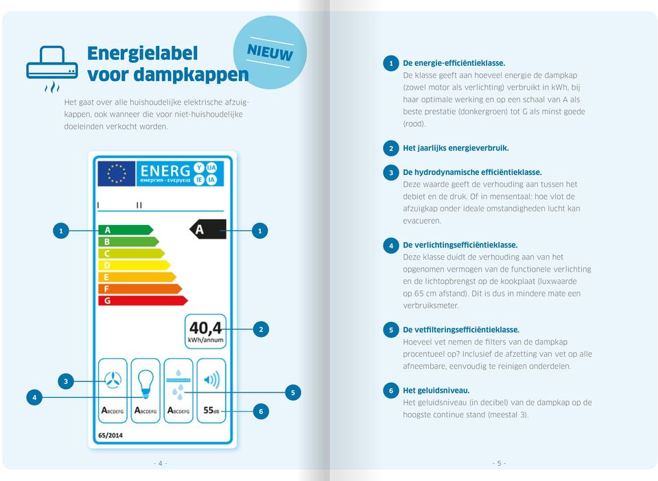 helling Informeer Verbergen Dampkappen NIEUW label Ovens VERNIEUWD label. Alles over de energielabels  voor keukentoestellen - PDF Free Download