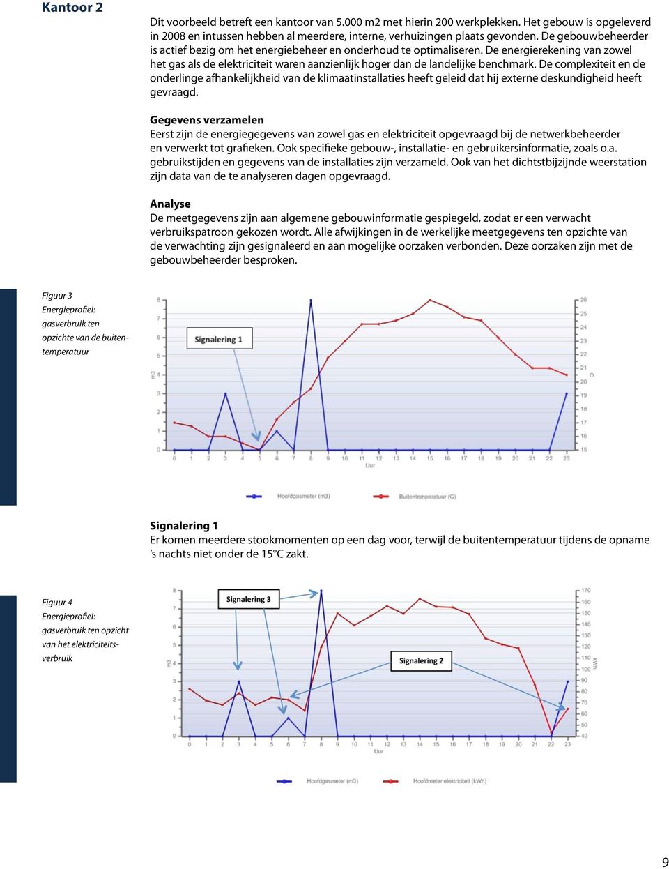 De complexiteit en de onderlinge afhankelijkheid van de klimaatinstallaties heeft geleid dat hij externe deskundigheid heeft gevraagd.