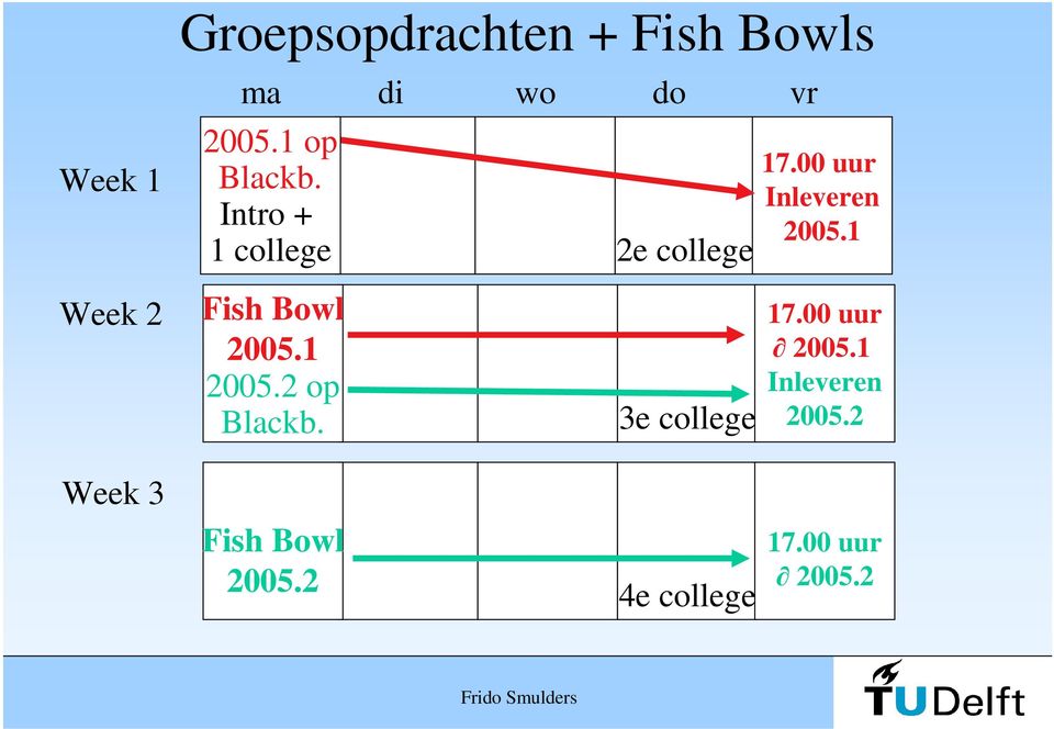1 Week 2 Fish Bowl 2005.1 2005.2 op Blackb. 3e college 17.