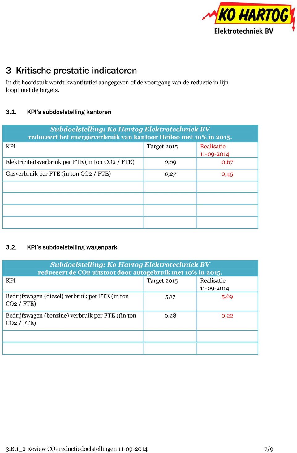 KPI Target 2015 Realisatie 11-09-2014 Elektriciteitsverbruik per FTE (in ton CO2 / FTE) 0,69 0,67 Gasverbruik per FTE (in ton CO2 / FTE) 0,27 0,45 3.2. KPI s subdoelstelling wagenpark Subdoelstelling: Ko Hartog Elektrotechniek BV reduceert de CO2 uitstoot door autogebruik met 10% in 2015.