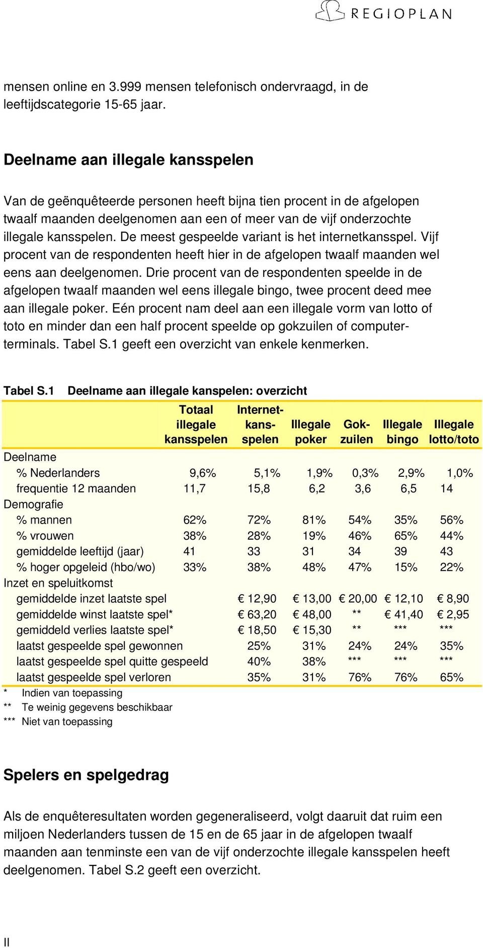 De meest gespeelde variant is het internetkansspel. Vijf procent van de respondenten heeft hier in de afgelopen twaalf maanden wel eens aan deelgenomen.