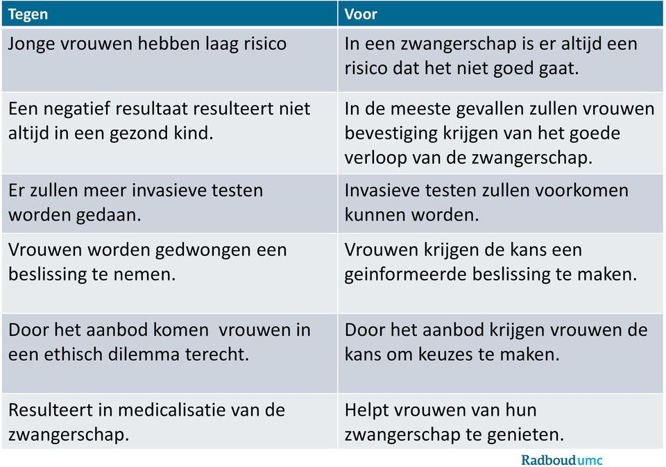 Voor In een zwangerschap is er altijd een risicodathet nietgoedgaat. In de meeste gevallen zullen vrouwen bevestiging krijgen van het goede verloopvan de zwangerschap.