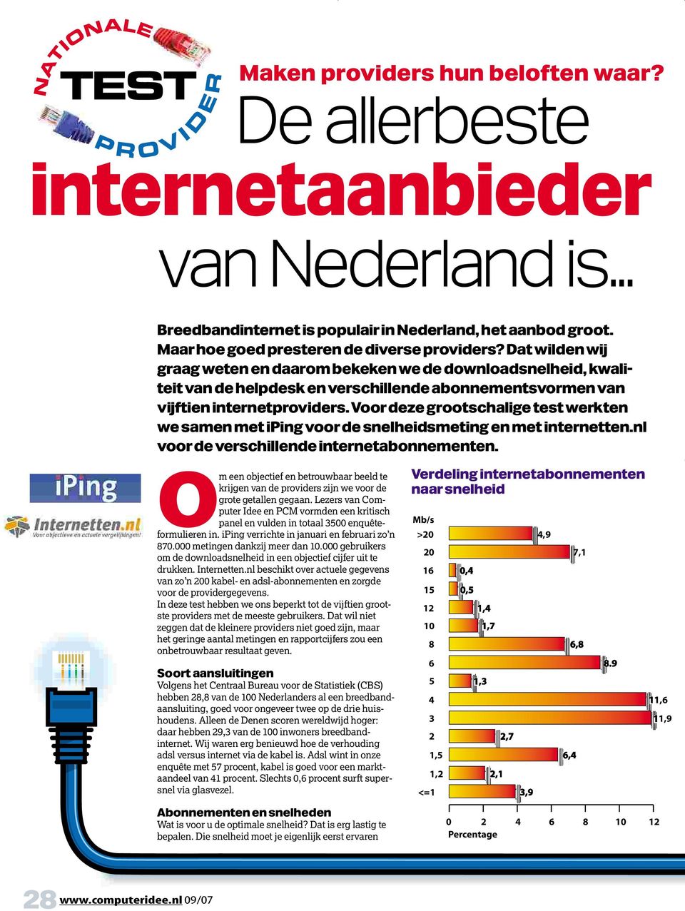 Voor deze grootschalige test werkten we samen met iping voor de snelheidsmeting en met internetten.nl voor de verschillende internetabonnementen.