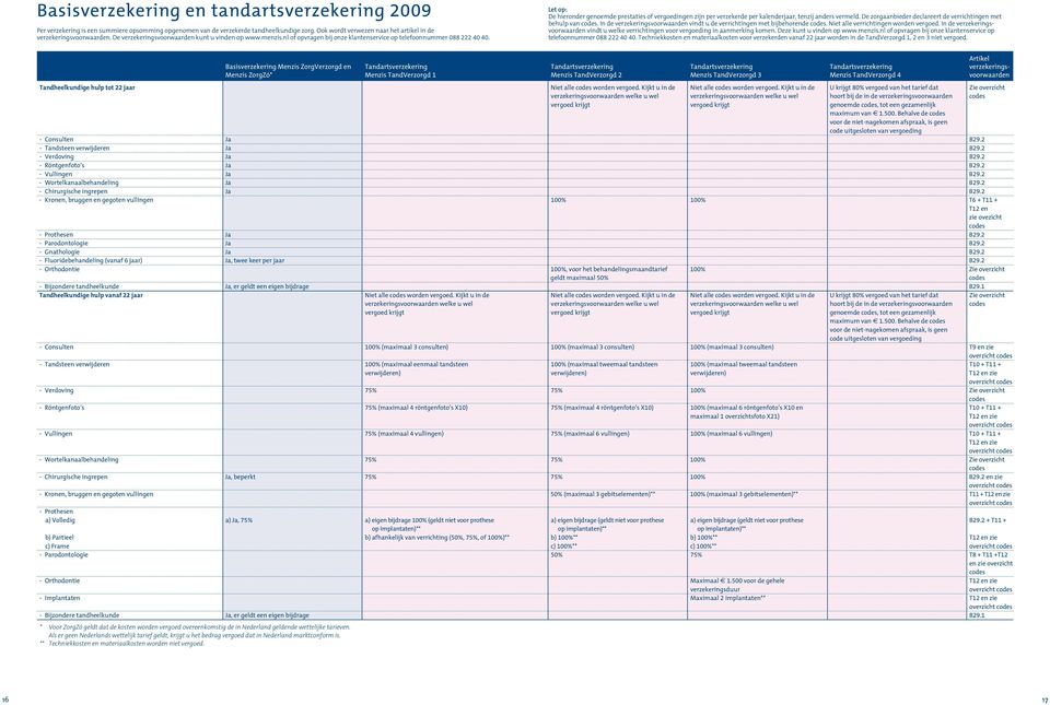 Let op: De hieronder genoemde prestaties of vergoedingen zijn per verzekerde per kalenderjaar, tenzij anders vermeld. De zorgaanbieder declareert de verrichtingen met behulp van codes.