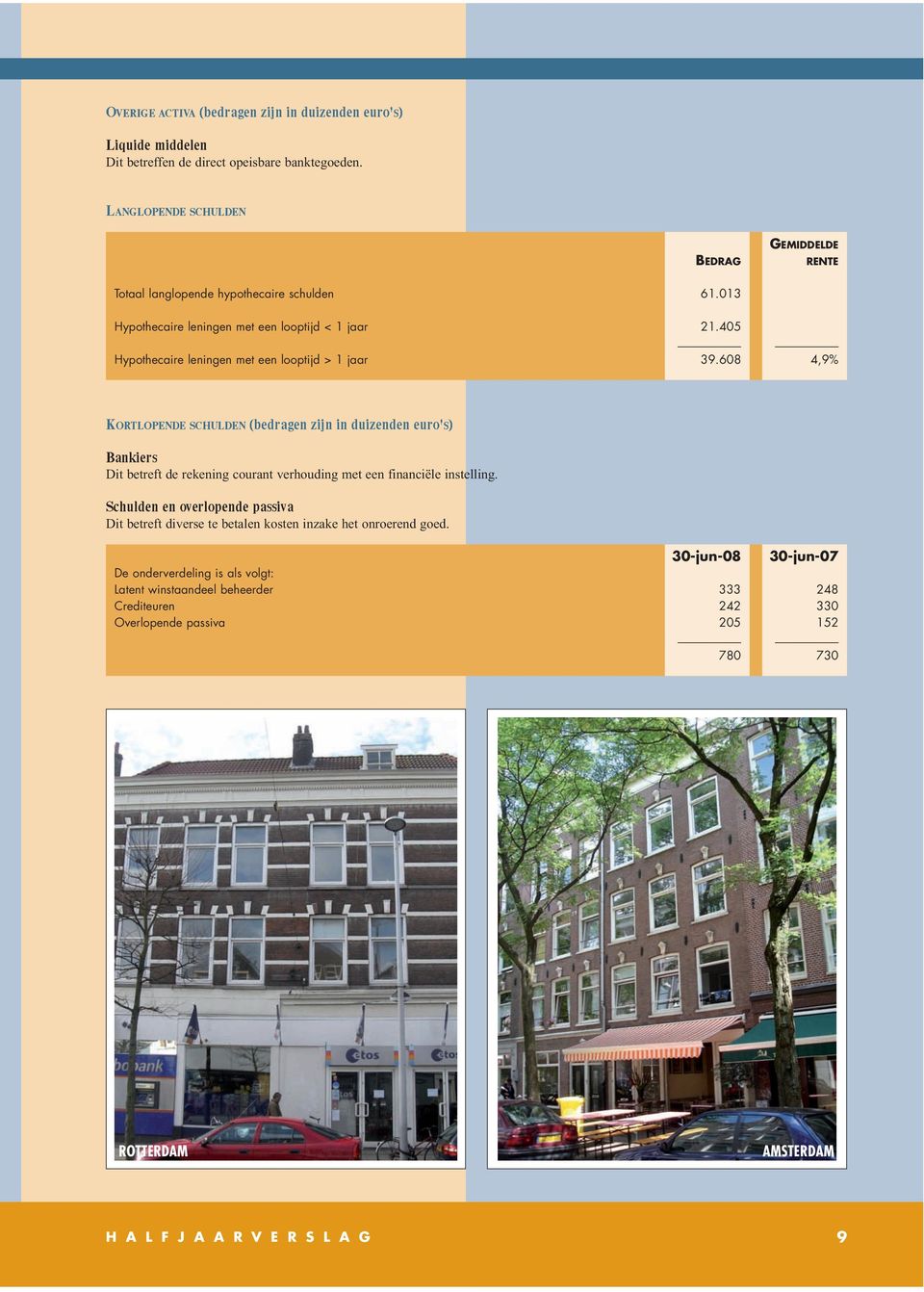 405 Hypothecaire leningen met een looptijd > 1 jaar 39.