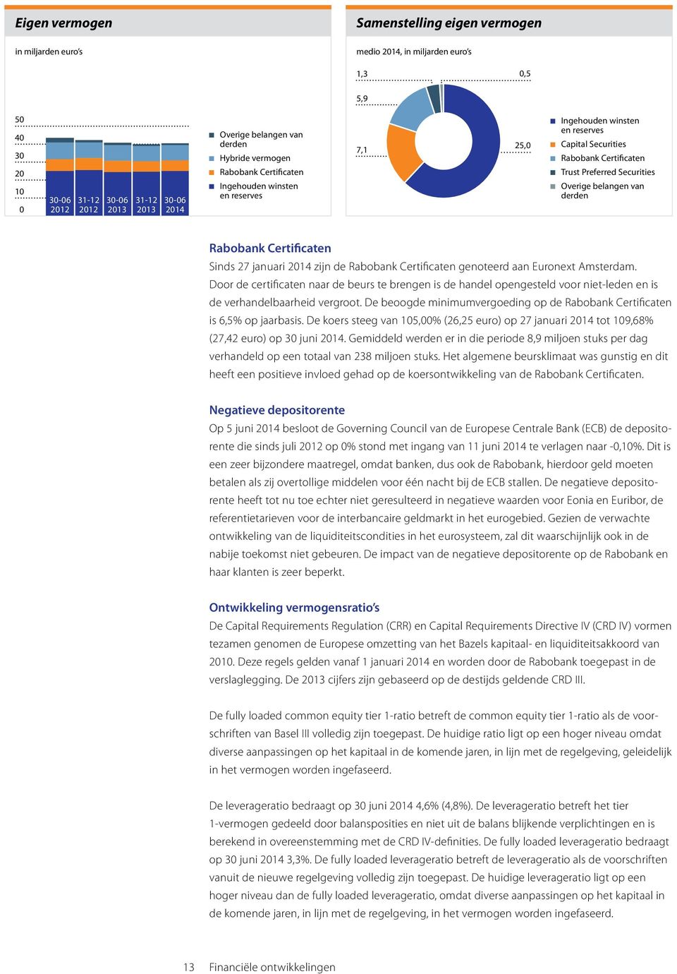 belangen van derden Rabobank Certificaten Sinds 27 januari 2014 zijn de Rabobank Certificaten genoteerd aan Euronext Amsterdam.