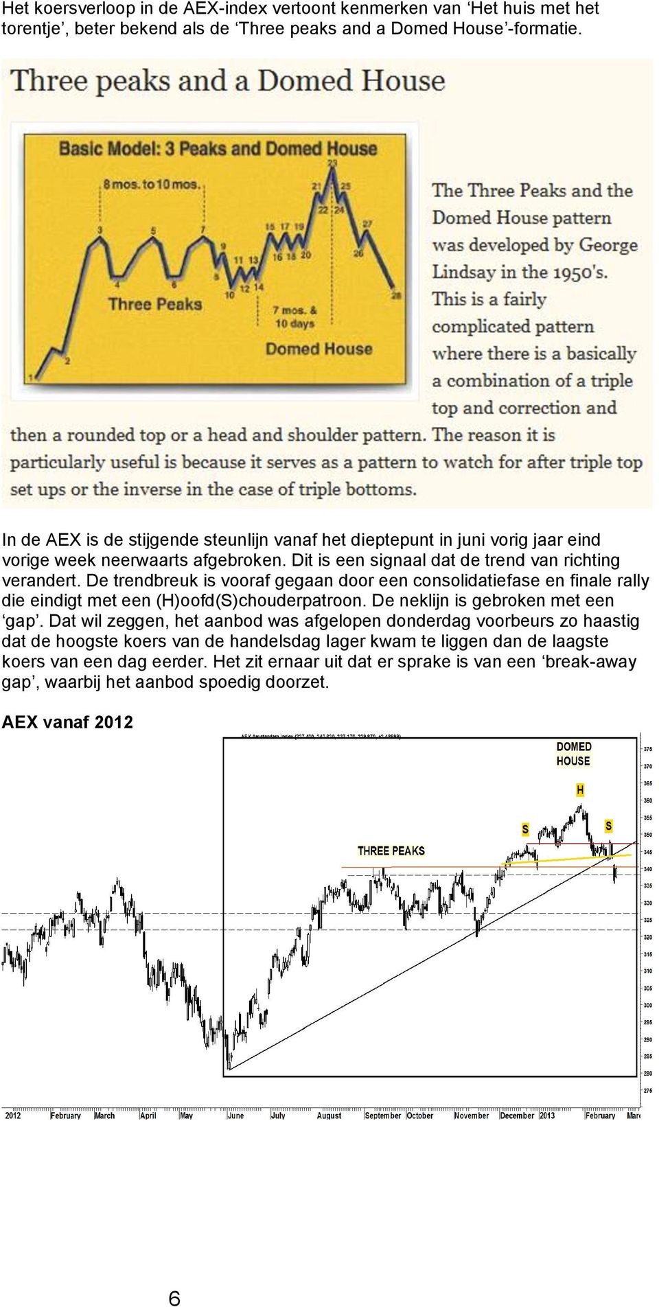 De trendbreuk is vooraf gegaan door een consolidatiefase en finale rally die eindigt met een (H)oofd(S)chouderpatroon. De neklijn is gebroken met een gap.