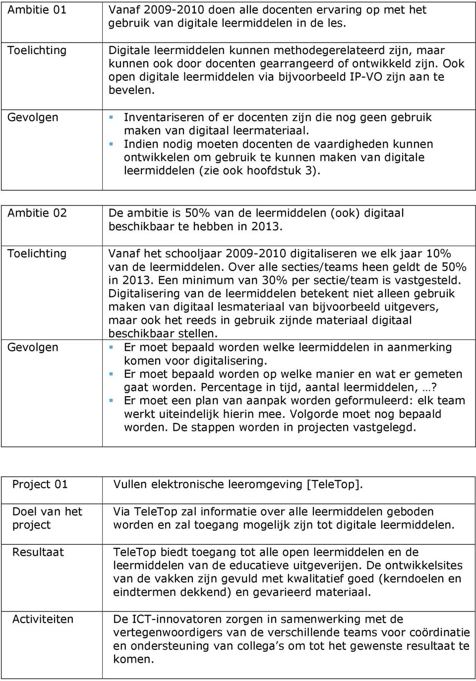 Inventariseren of er docenten zijn die nog geen gebruik maken van digitaal leermateriaal.