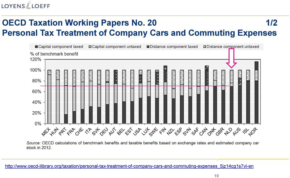 Commuting Expenses http://www.oecd-ilibrary.