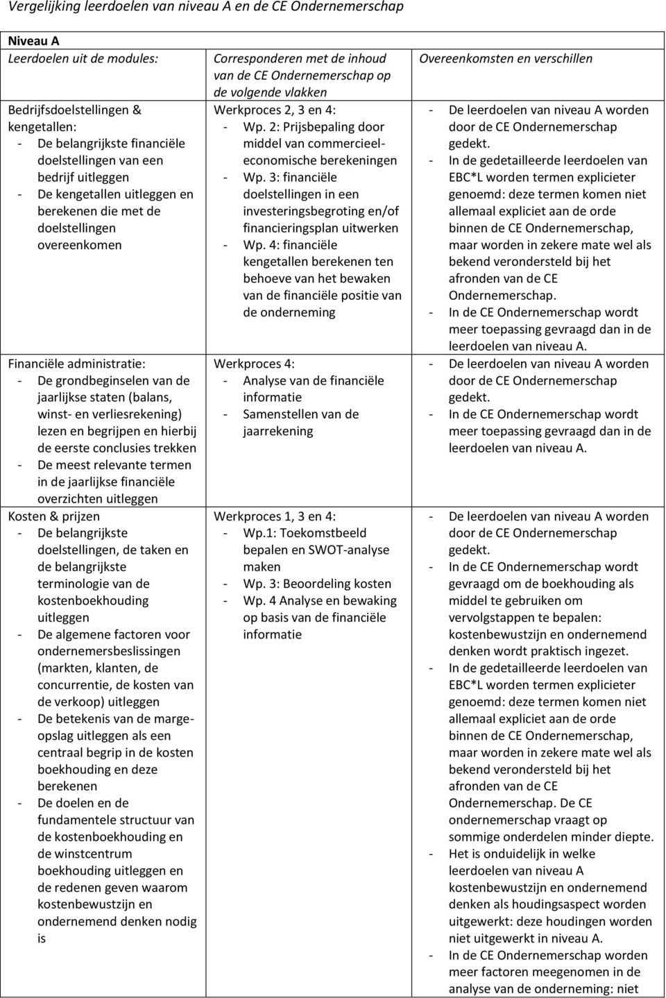 hierbij de eerste conclusies trekken - De meest relevante termen in de jaarlijkse financiële overzichten Kosten & prijzen - De belangrijkste doelstellingen, de taken en de belangrijkste terminologie