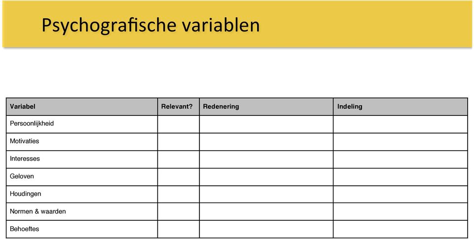 Redenering Indeling Persoonlijkheid