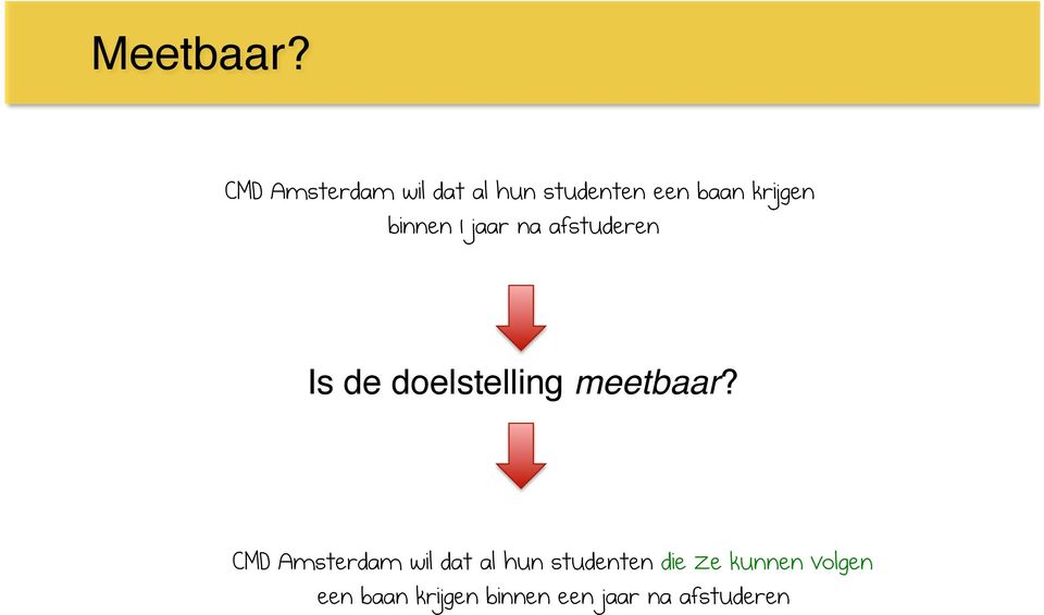 binnen 1 jaar na afstuderen Is de doelstelling meetbaar?