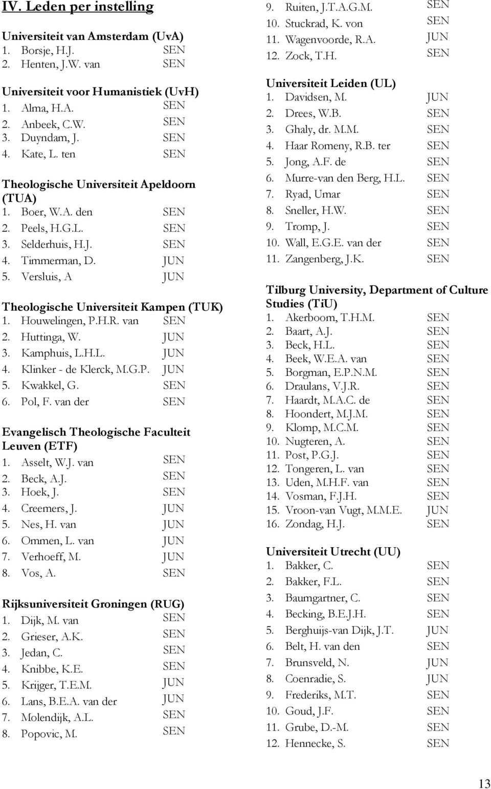 Versluis, A JUN Theologische Universiteit Kampen (TUK) 1. Houwelingen, P.H.R. van SEN 2. Huttinga, W. JUN 3. Kamphuis, L.H.L. JUN 4. Klinker - de Klerck, M.G.P. JUN 5. Kwakkel, G. SEN 6. Pol, F.