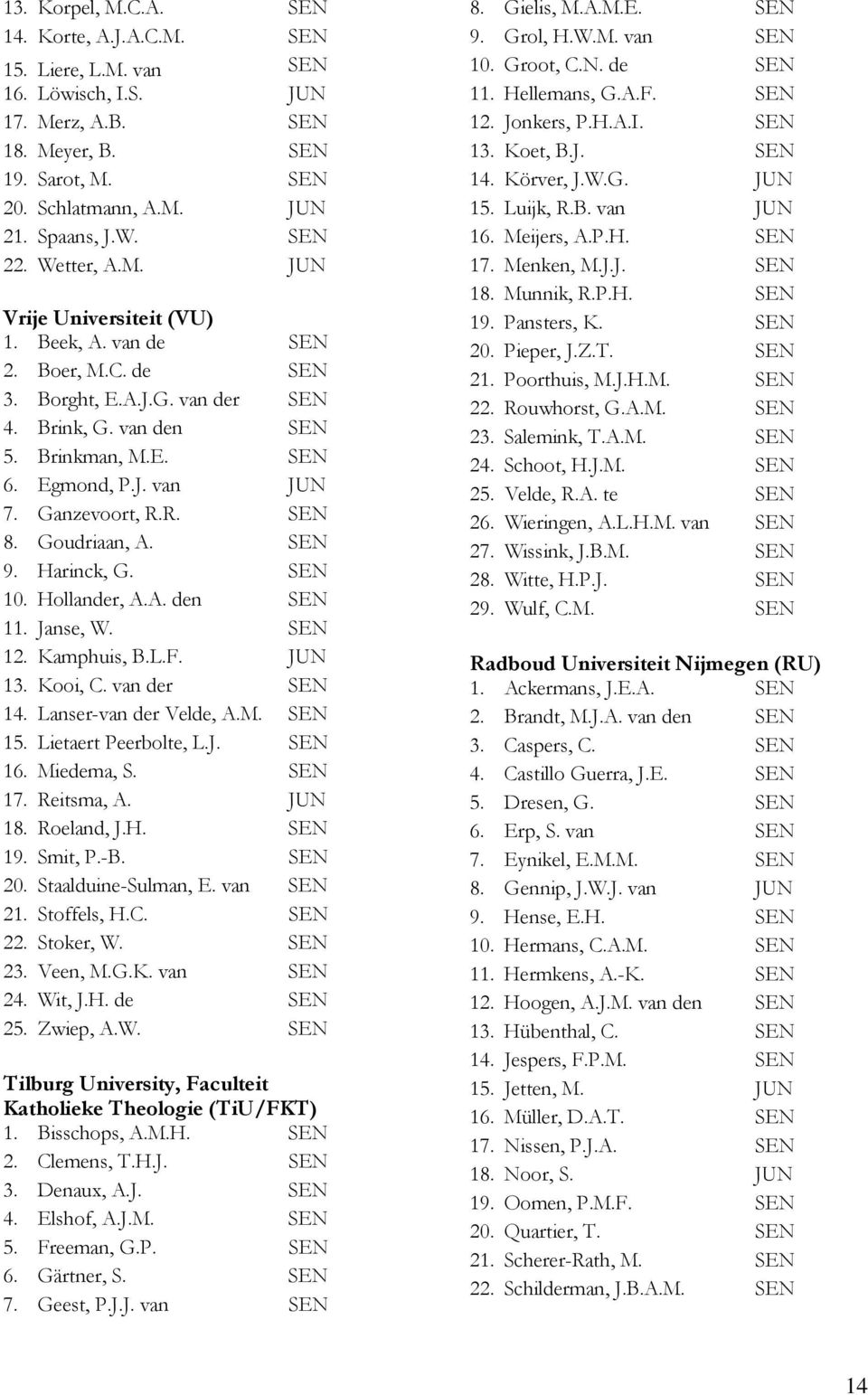 Ganzevoort, R.R. SEN 8. Goudriaan, A. SEN 9. Harinck, G. SEN 10. Hollander, A.A. den SEN 11. Janse, W. SEN 12. Kamphuis, B.L.F. JUN 13. Kooi, C. van der SEN 14. Lanser-van der Velde, A.M. SEN 15.