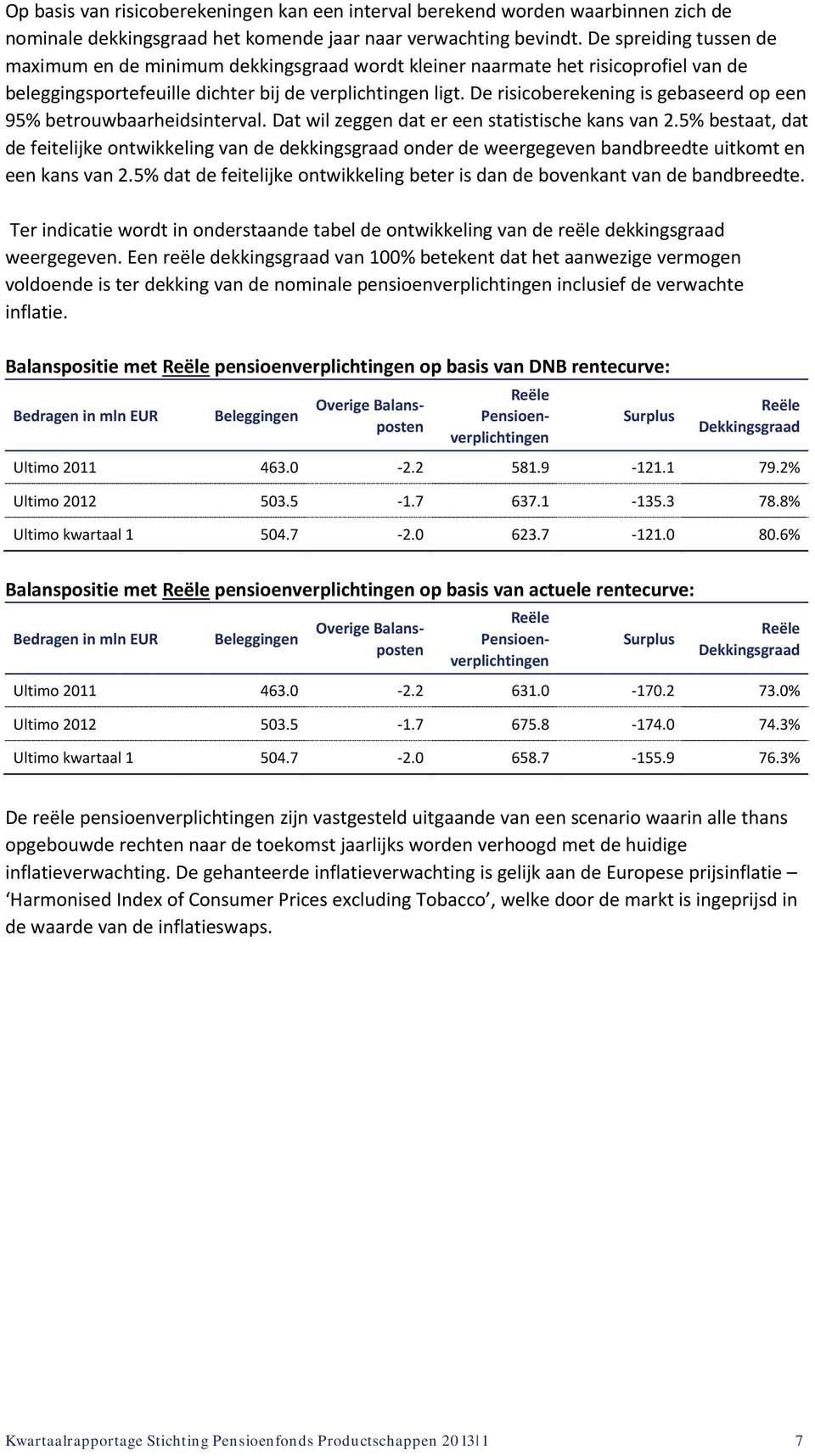 zeggen dat er een statistische kans van 25% bestaat, dat de feitelijke ontwikkeling van de dekkingsgraad onder de weergegeven bandbreedte uitkomt en een kans van 25% dat de feitelijke ontwikkeling