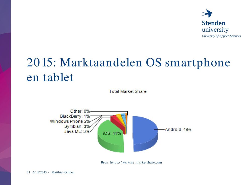 https://www.netmarketshare.