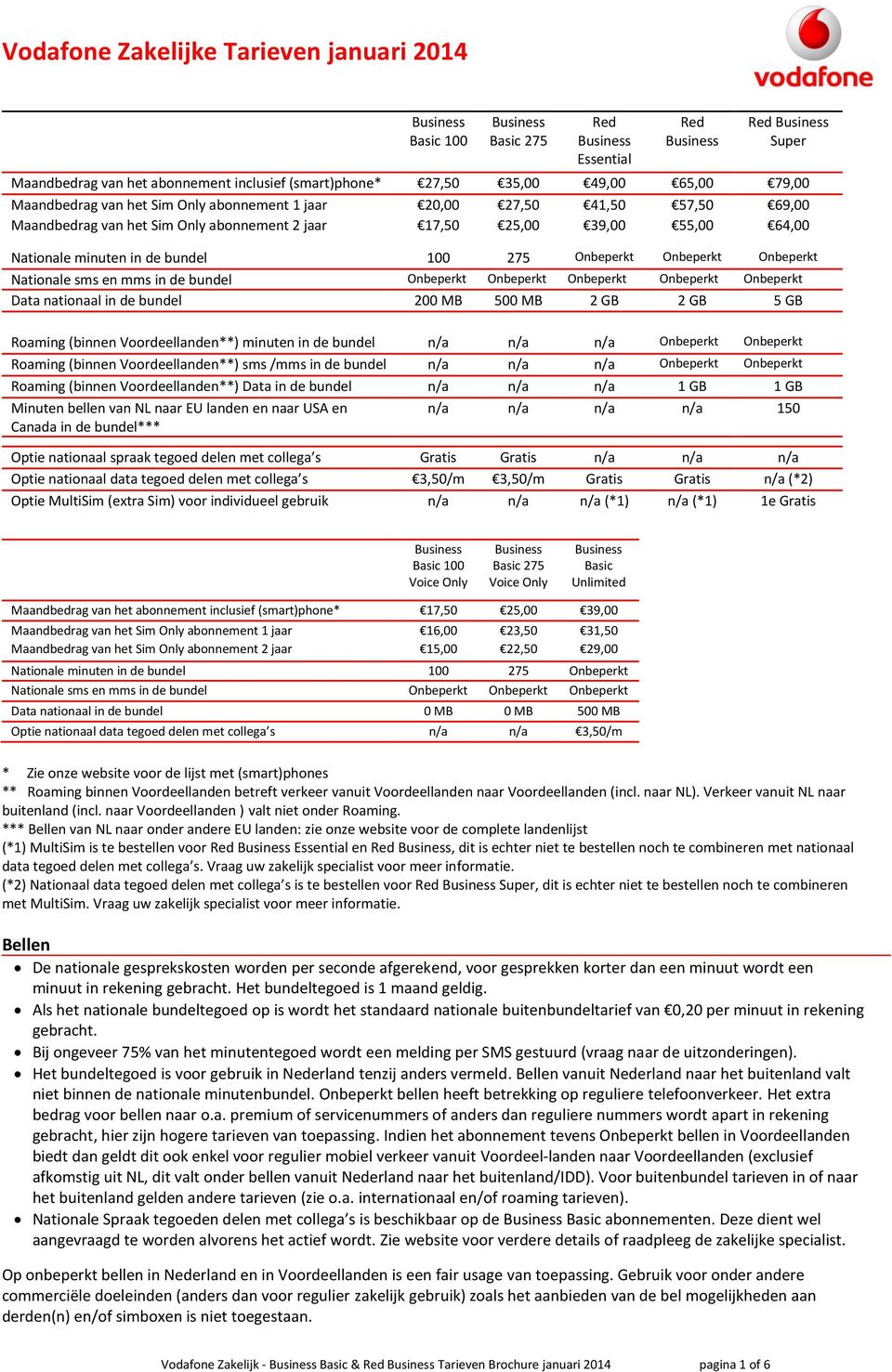 Nationale sms en mms in de bundel Onbeperkt Onbeperkt Onbeperkt Onbeperkt Onbeperkt Data nationaal in de bundel 200 MB 500 MB 2 GB 2 GB 5 GB Roaming (binnen Voordeellanden**) minuten in de bundel n/a