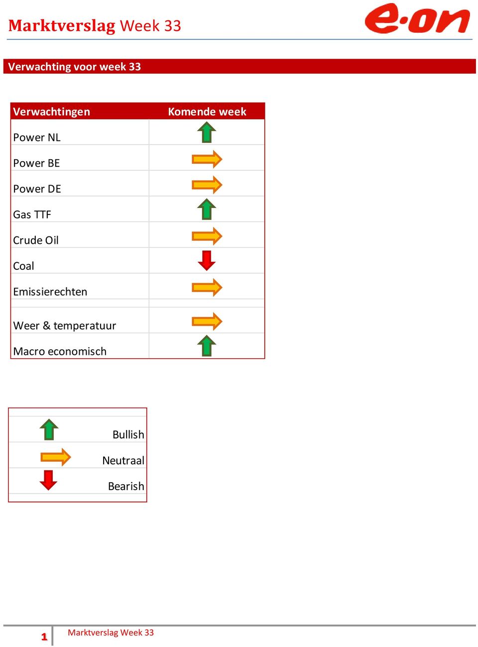 TTF Crude Oil Coal Emissierechten Weer &