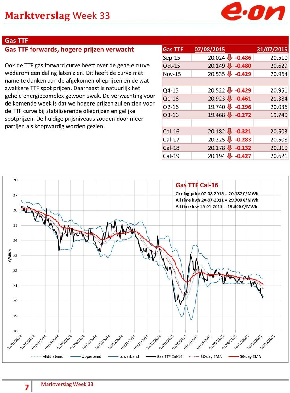 De verwachting voor de komende week is dat we hogere prijzen zullen zien voor de TTF curve bij stabiliserende olieprijzen en gelijke spotprijzen.