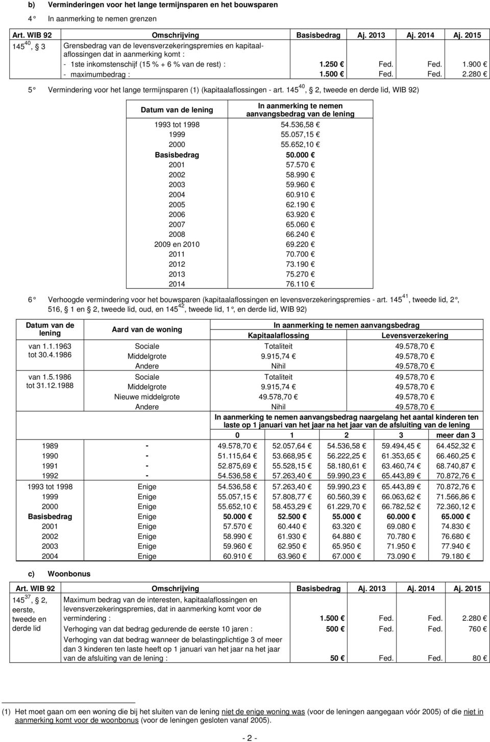 5 Vermindering voor het lange termijnsparen (kapitaalaflossingen art. 145 40, 2, tweede en derde lid, WIB 92) 1.900 2.
