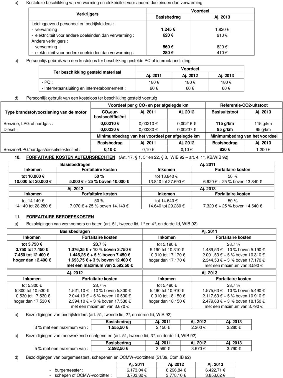 2013 60 d) Persoonlijk gebruik van een kosteloos ter beschikking gesteld voertuig Type brandstofvoorziening van de motor Benzine, LPG of aardgas : Diesel : Voordeel per g CO 2 en per afgelegde km CO