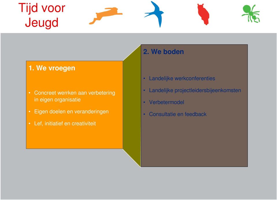 organisatie Eigen doelen en veranderingen Lef, initiatief en