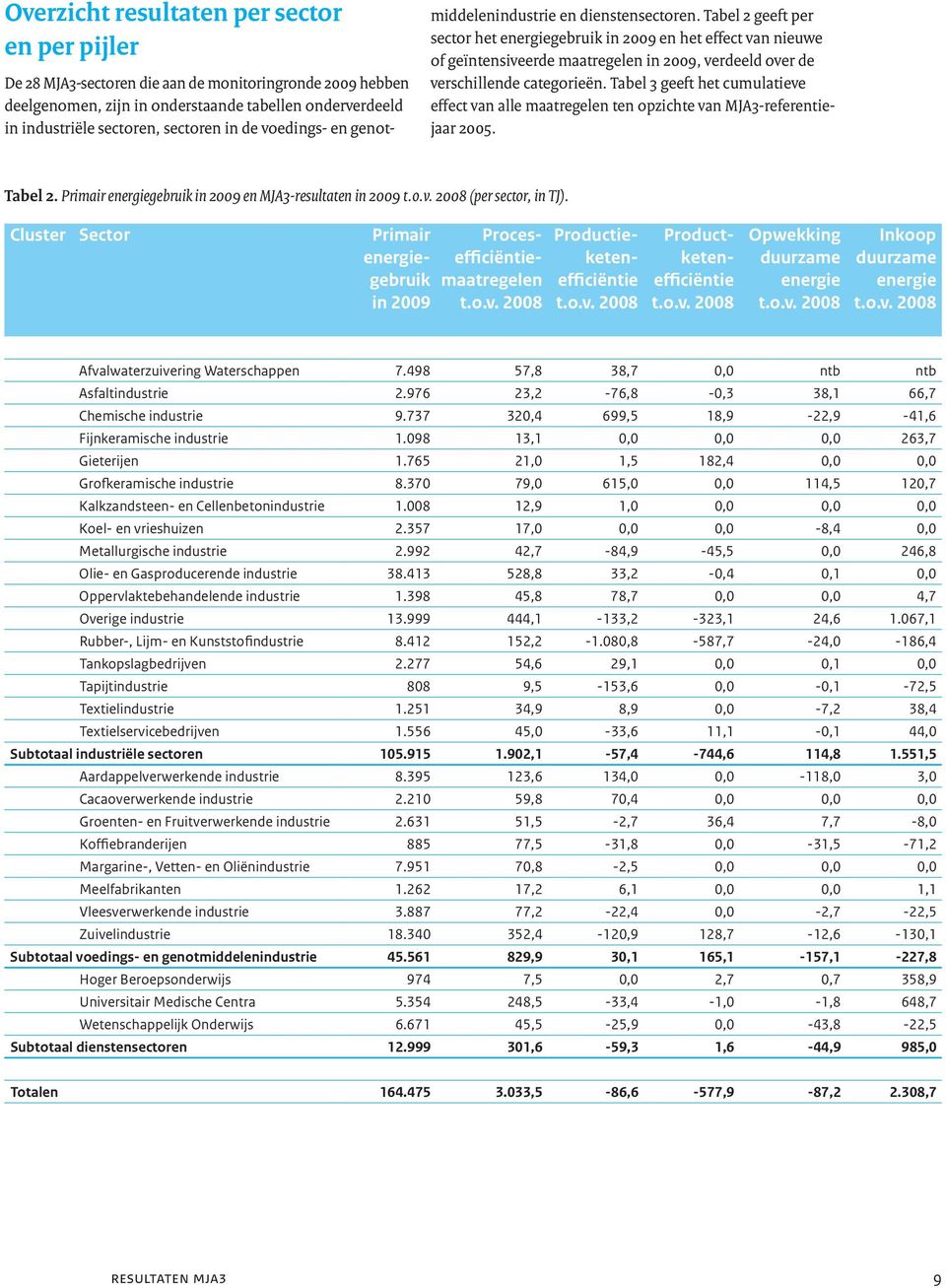 Tabel 2 geeft per sector het energiegebruik in 2009 en het effect van nieuwe of geïntensiveerde maatregelen in 2009, verdeeld over de verschillende categorieën.