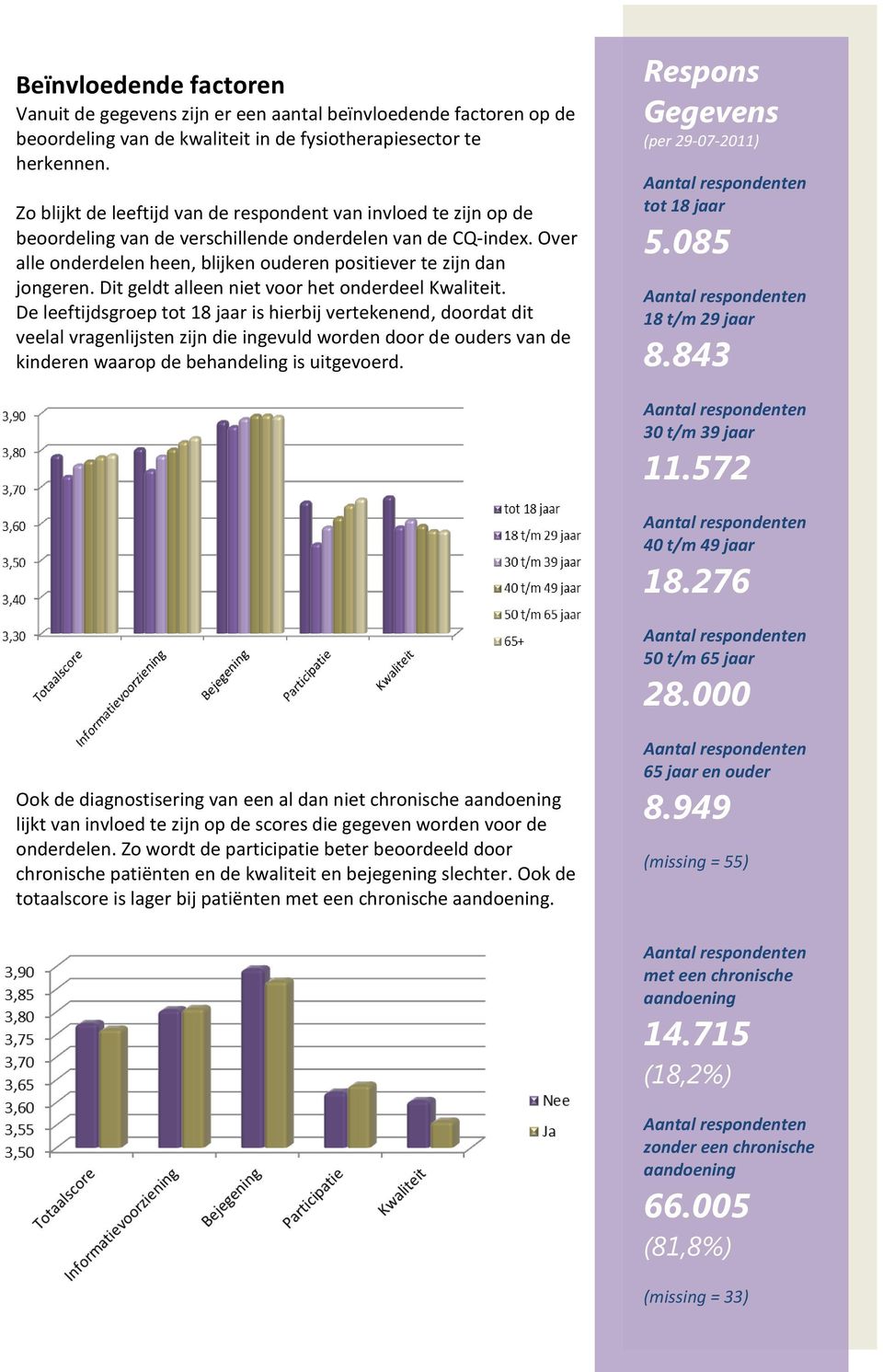 Over alle onderdelen heen, blijken ouderen positiever te zijn dan jongeren. Dit geldt alleen niet voor het onderdeel Kwaliteit.