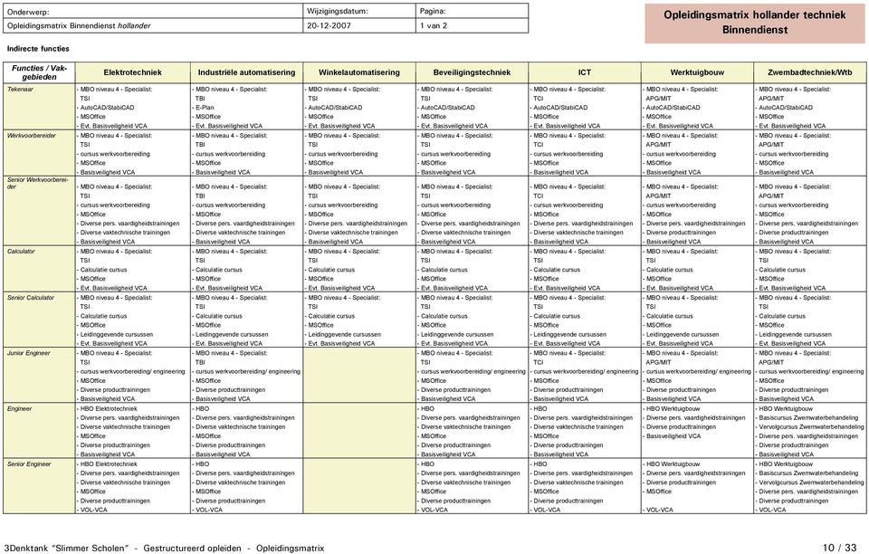 niveau 4 - Specialist: - MBO niveau 4 - Specialist: - MBO niveau 4 - Specialist: - MBO niveau 4 - Specialist: - MBO niveau 4 - Specialist: TSI TBI TSI TSI TCI APG/MIT APG/MIT - AutoCAD/StabiCAD -