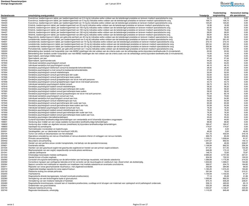 106,73 106,73 0,00 194423 Everolimus, toedieningsvorm tablet, per toedieningeenheid van 10 mg bij indicaties welke voldoen aan de beleidsregel prestaties en tarieven medisch specialistische zorg.