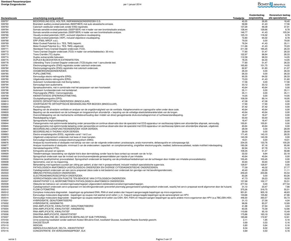 138,44 129,66 8,78 039765 Somato sensible evoked potentials (SSEP/SER) in kader van een bronlokalisatie analyse.