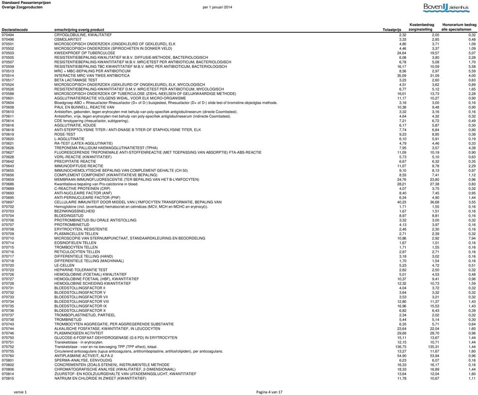 B.V. MRC/ETEST PER ANTIBIOTICUM, BACTERIOLOGISCH 6,78 5,08 1,70 070509 RESISTENTIEBEPALING TBC KWANTITATIEF M.B.V. MRC PER ANTIBIOTICUM, BACTERIOLOGISCH 16,17 10,59 5,58 070513 MRC + MBC-BEPALING PER