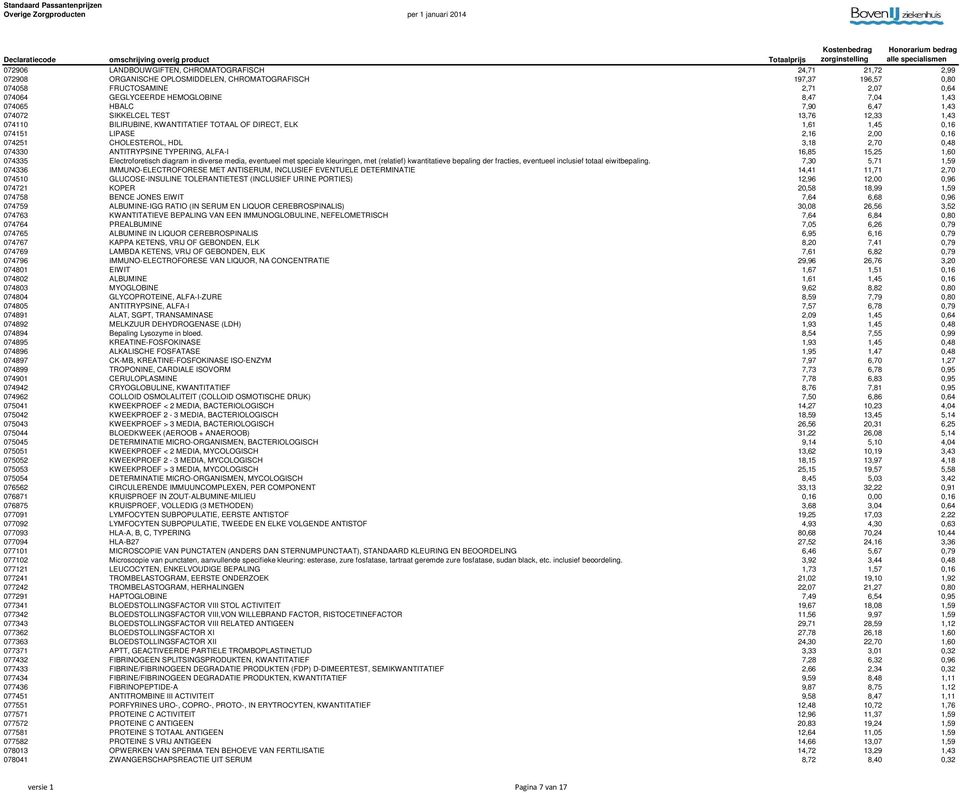 3,18 2,70 0,48 074330 ANTITRYPSINE TYPERING, ALFA-I 16,85 15,25 1,60 074335 Electroforetisch diagram in diverse media, eventueel met speciale kleuringen, met (relatief) kwantitatieve bepaling der