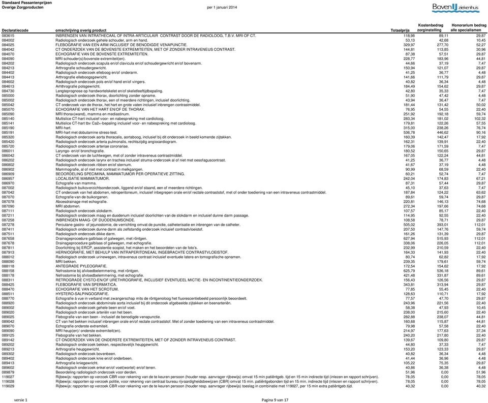 144,81 113,85 30,96 084070 ECHOGRAFIE VAN DE BOVENSTE EXTREMITEITEN. 87,38 57,51 29,87 084090 MRI schouder(s)/bovenste extremiteit(en).