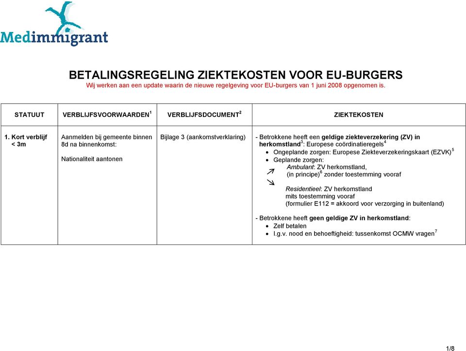 Kort verblijf < 3m Aanmelden bij gemeente binnen 8d na binnenkomst: Nationaliteit aantonen Bijlage 3 (aankomstverklaring) - Betrokkene heeft een geldige ziekteverzekering (ZV) in herkomstland 3 :