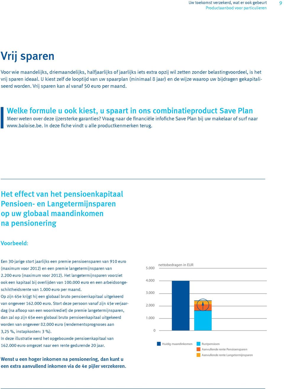 Welke formule u ook kiest, u spaart in ons combinatieproduct Save Plan Meer weten over deze ijzersterke garanties? Vraag naar de financiële infofiche Save Plan bij uw makelaar of surf naar www.