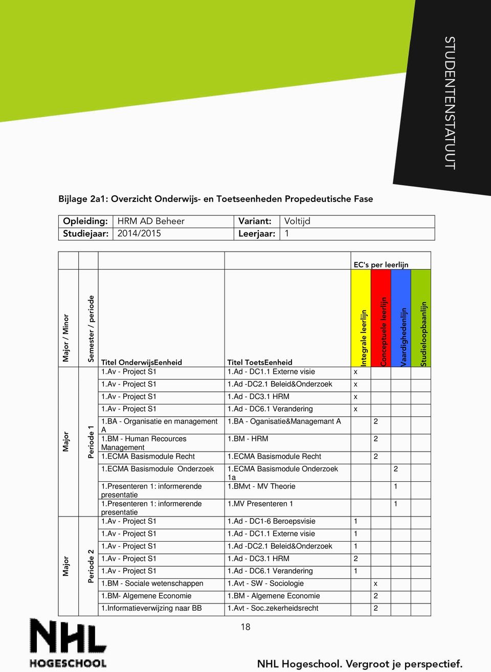 1 Beleid&Onderzoek x 1.Av - Project S1 1.Ad - DC3.1 HRM x 1.Av - Project S1 1.Ad - DC6.1 Verandering x Major Periode 1 1.BA - Organisatie en management 1.BA - Oganisatie&Managemant A A 1.