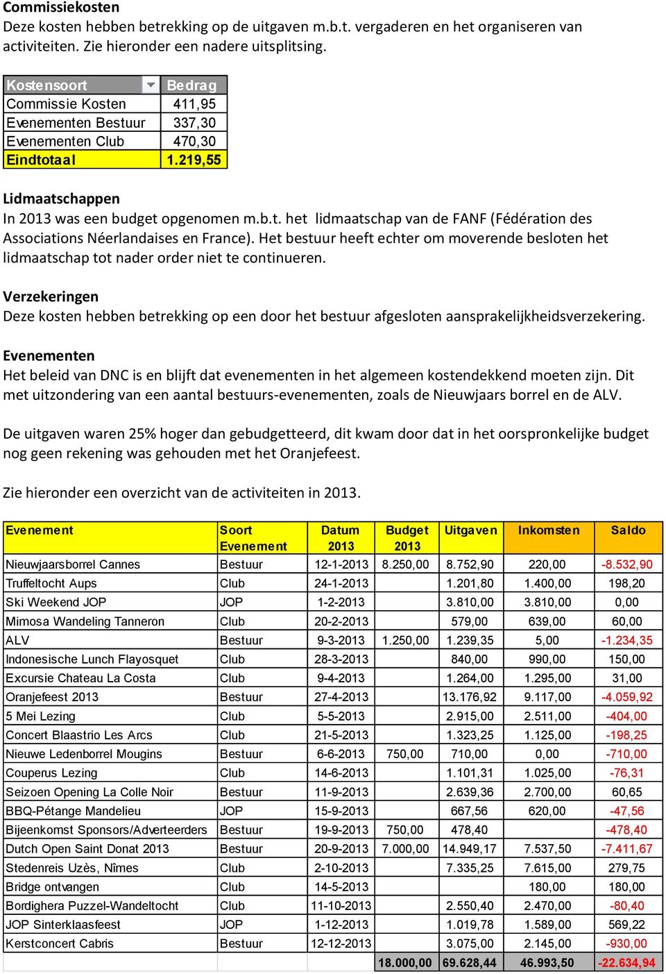 Het bestuur heeft echter om moverende besloten het lidmaatschap tot nader order niet te continueren.