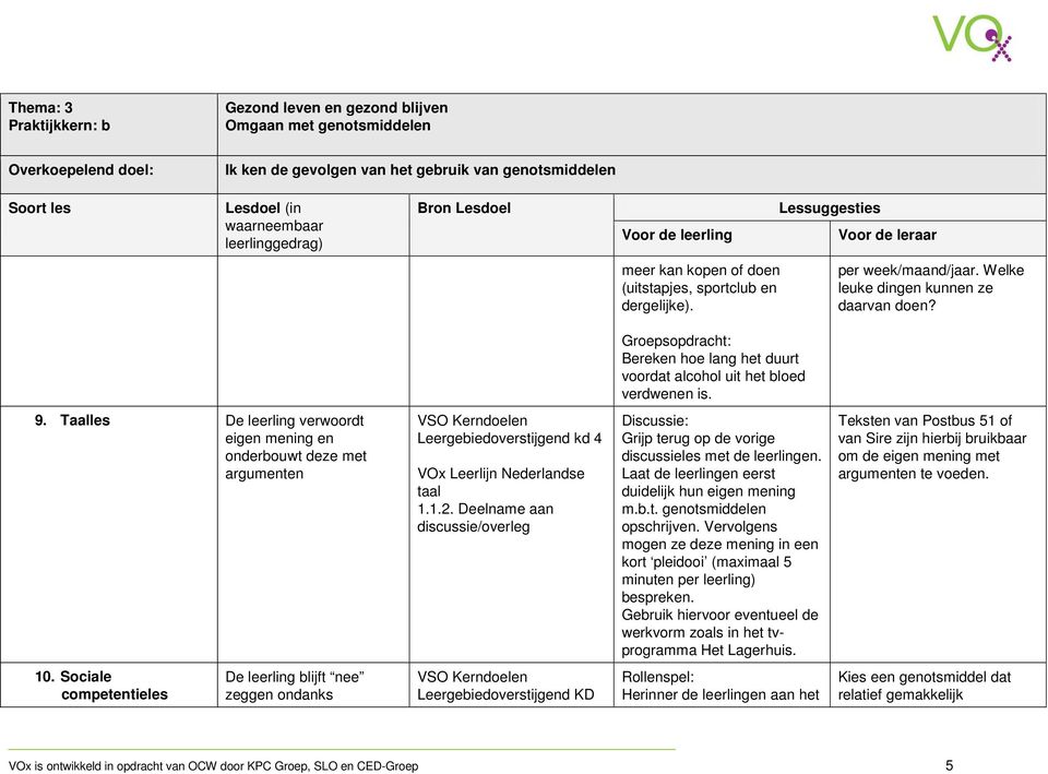 Taalles De leerling verwoordt eigen mening en onderbouwt deze met argumenten Leergebiedoverstijgend kd 4 VOx Leerlijn Nederlandse taal 1.1.2.