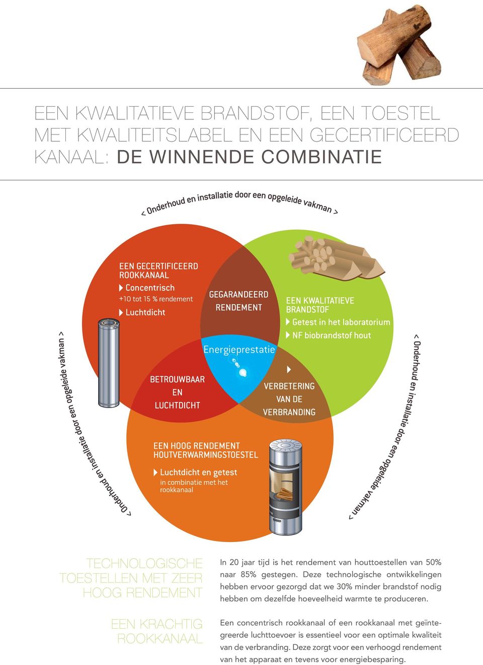 en getest EEN KWALITATIEVE BRANDSTOF Getest in het laboratorium NF biobrandstof hout VERBETERING VAN DE VERBRANDING < Onderhoud en installatie door een opgeleide vakman > TECHNOLOGISCHE TOESTELLEN