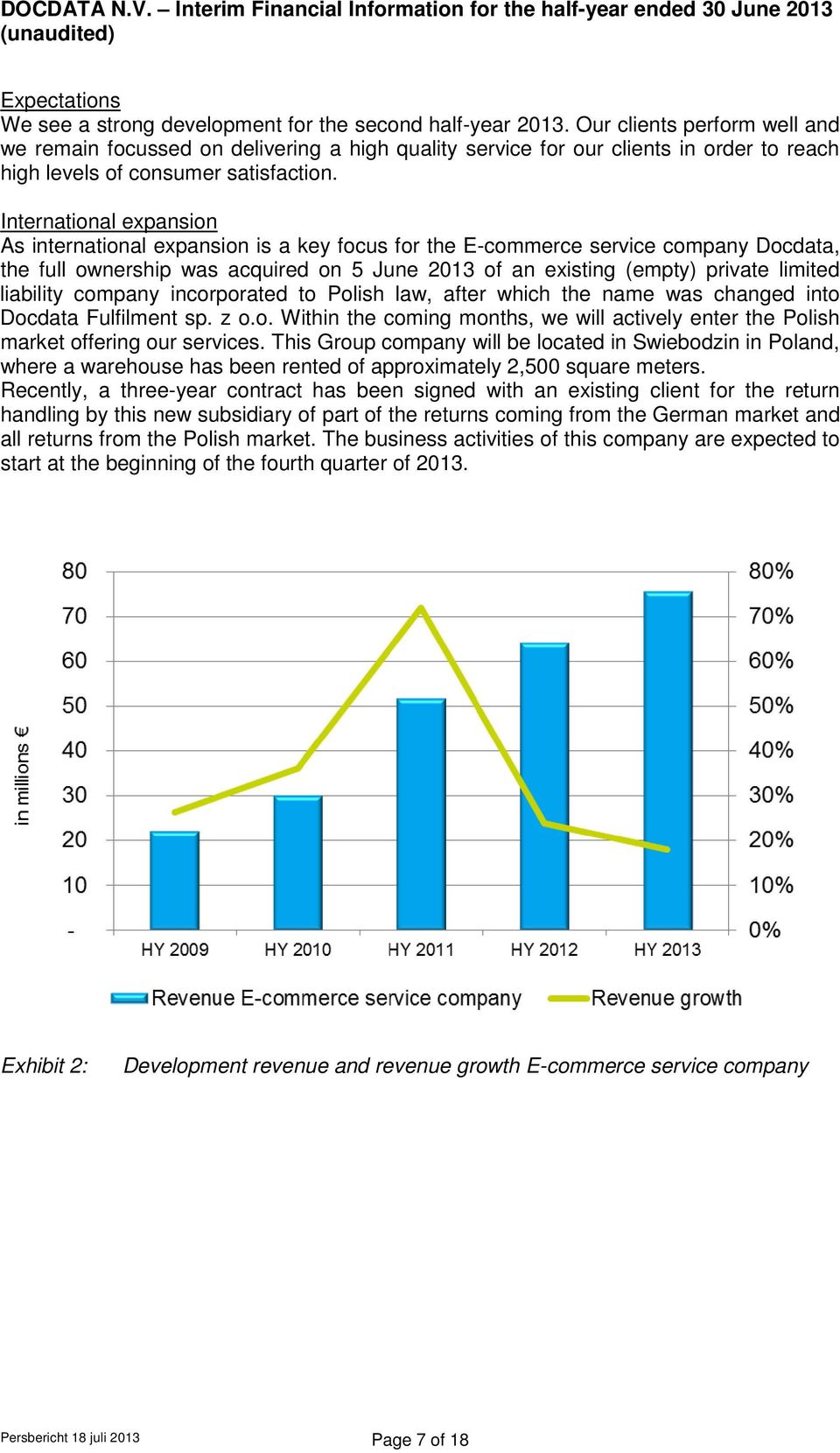 International expansion As international expansion is a key focus for the E-commerce service company Docdata, the full ownership was acquired on 5 June 2013 of an existing (empty) private limited