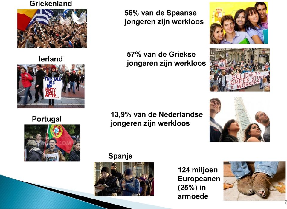 werkloos Portugal 13,9% van de Nederlandse jongeren