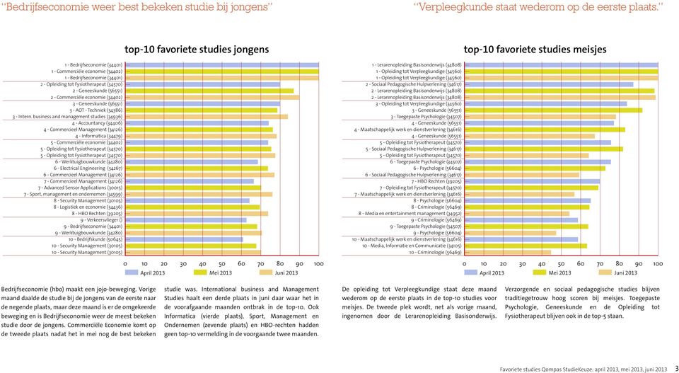 Geneeskunde (56551) 3 - AOT - Techniek (34386) 3 - Intern.