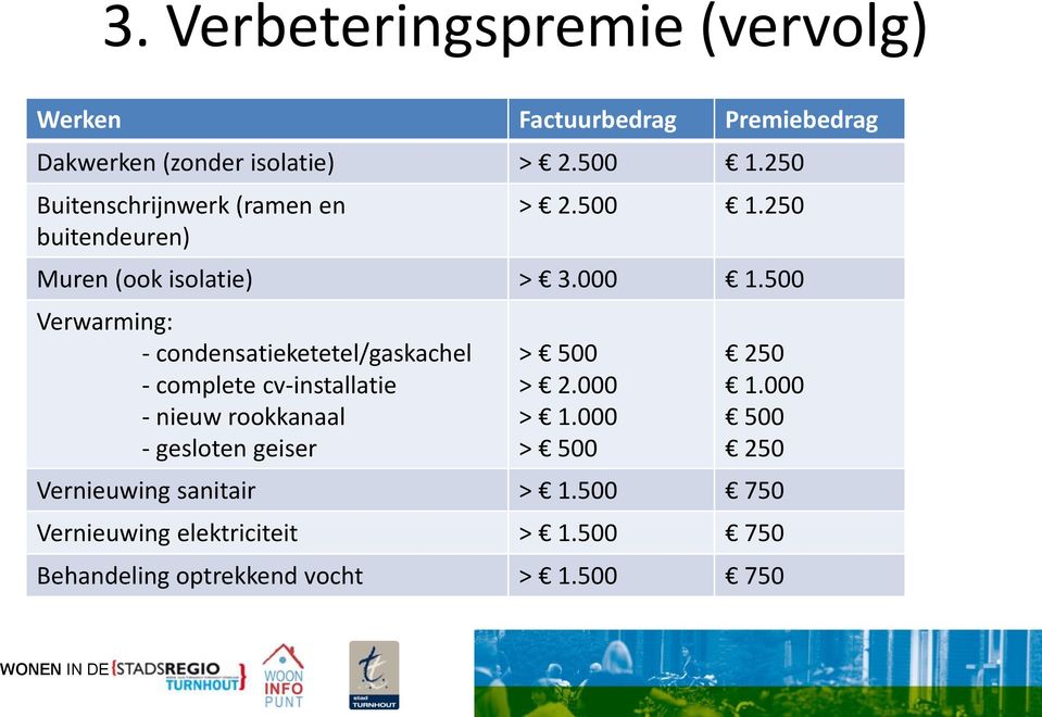 500 Verwarming: - condensatieketetel/gaskachel - complete cv-installatie - nieuw rookkanaal - gesloten geiser > 500