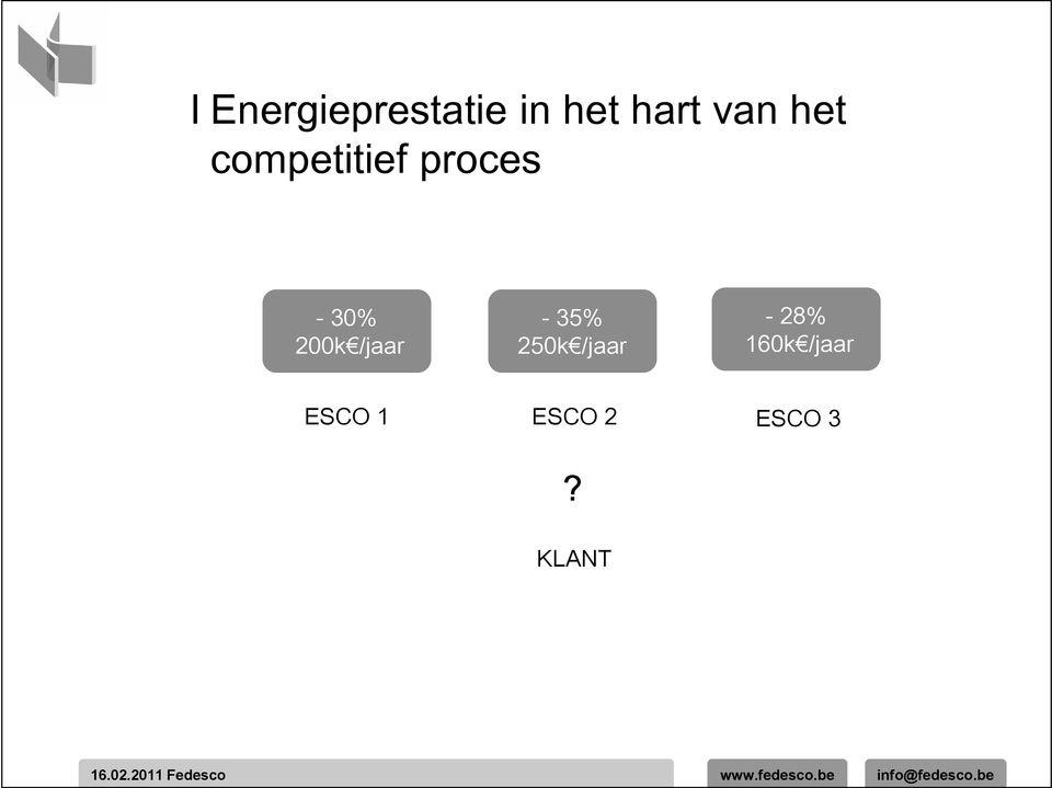 200k /jaar - 35% 250k /jaar - 28%