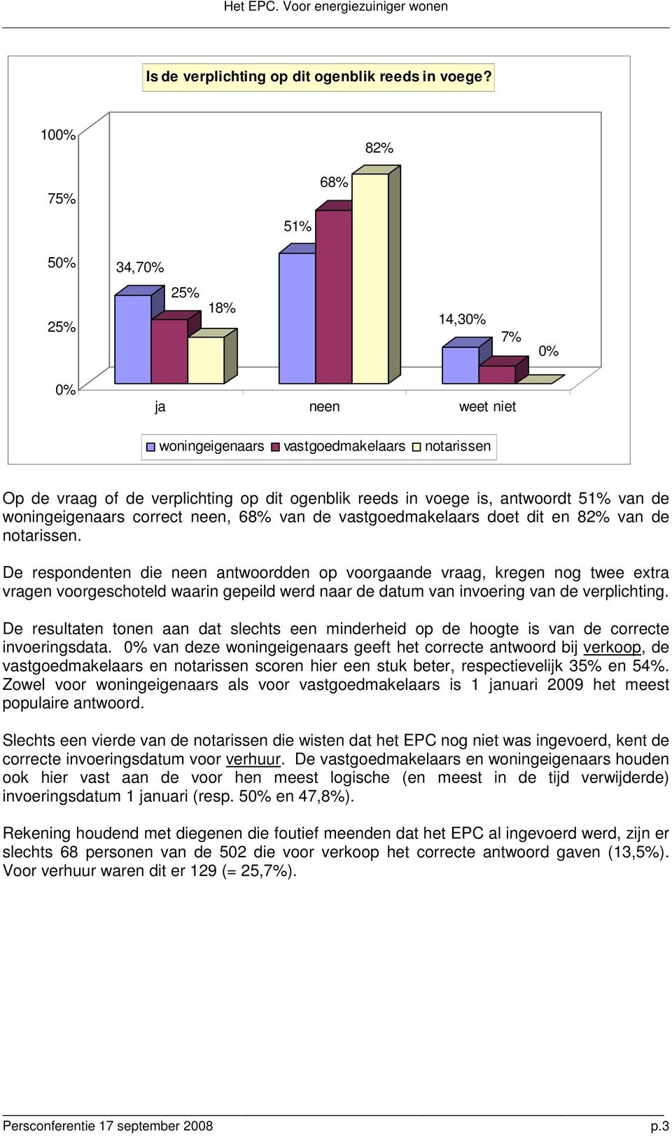 dit en 82% van de notarissen. De respondenten die neen antwoordden op voorgaande vraag, kregen nog twee extra vragen voorgeschoteld waarin gepeild werd naar de datum van invoering van de verplichting.