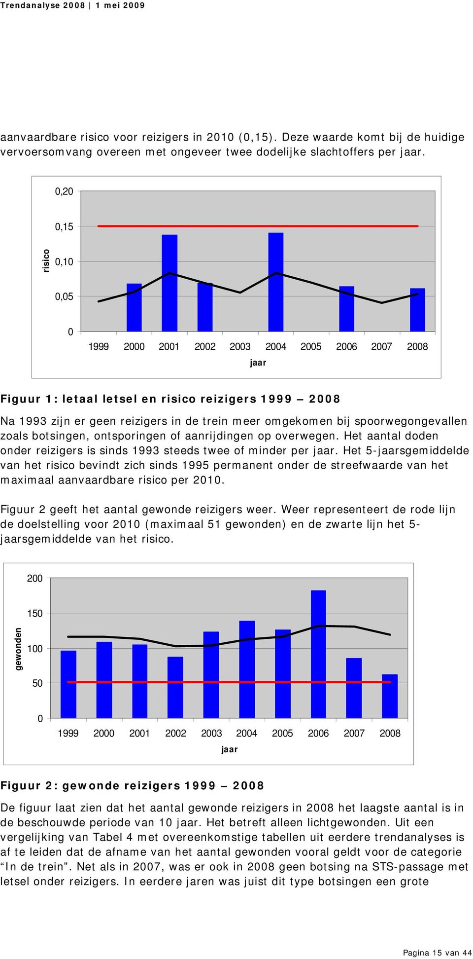 ontsporingen of aanrijdingen op overwegen. Het aantal doden onder reizigers is sinds 1993 steeds twee of minder per.