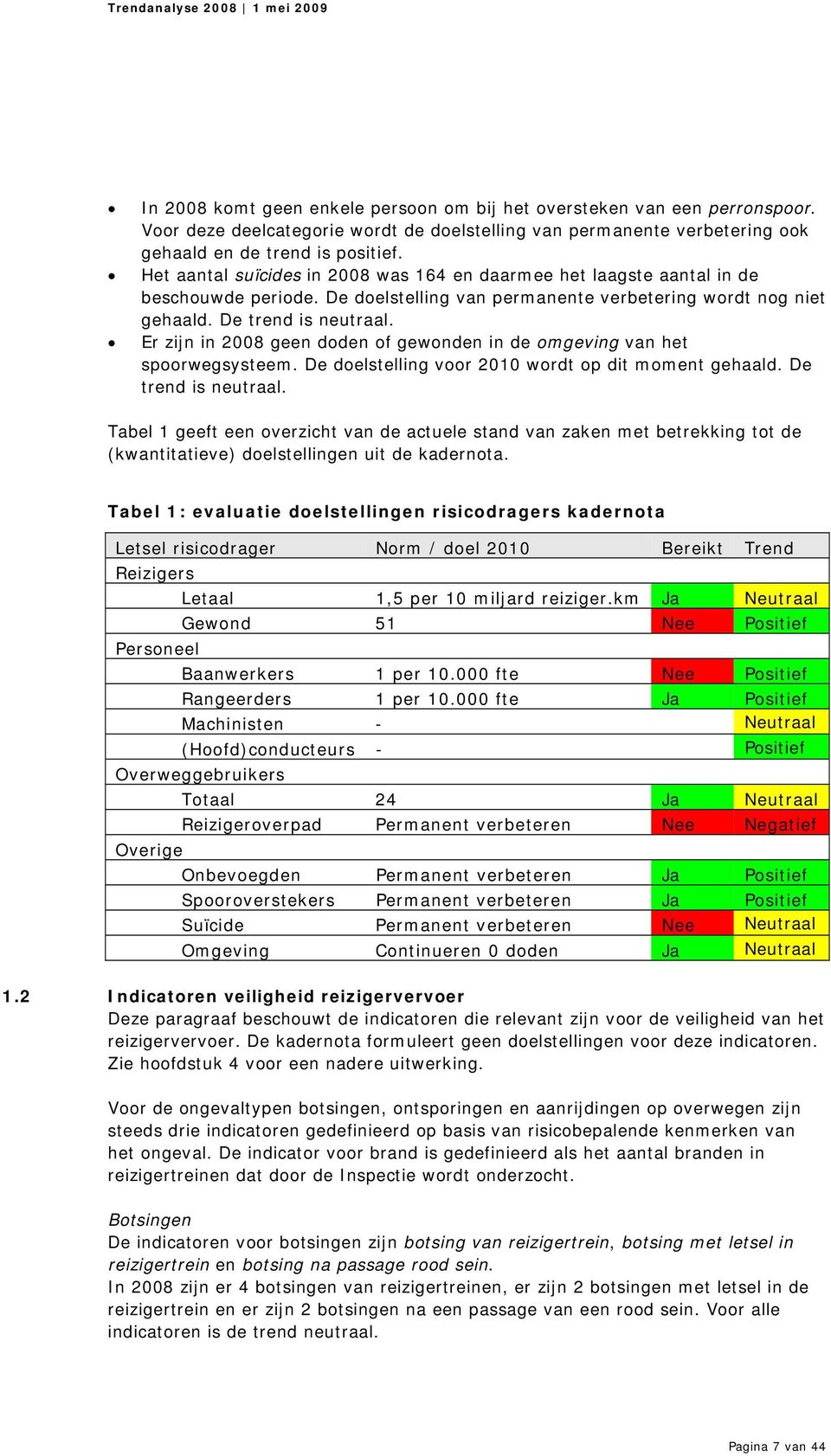 Er zijn in 28 geen doden of gewonden in de omgeving van het spoorwegsysteem. De doelstelling voor 21 wordt op dit moment gehaald. De trend is neutraal.